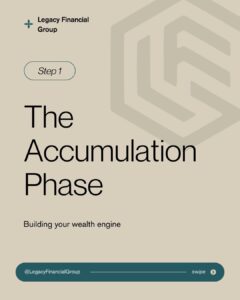 Step 1 graphic titled "The Accumulation Phase" from Legacy Financial Group, emphasizing wealth building strategies.