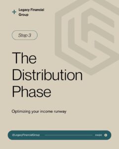 Legacy Financial Group graphic titled "The Distribution Phase" highlighting income optimization strategies, featuring a clean design and brand logo.